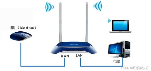 網(wǎng)絡設備與通訊設備的認識