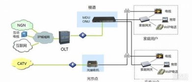 專業(yè)網(wǎng)絡布線、弱電施工與智能安防系統(tǒng)集成方案