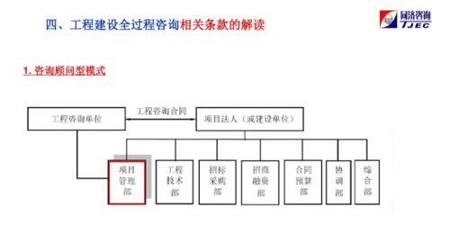 工程建設全過程咨詢的理解與實踐 從單一服務到全周期賦能