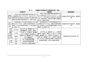 保定市碩昂水泥制品年產2000萬塊水泥磚建設項目竣工環境保護驗收監測報告