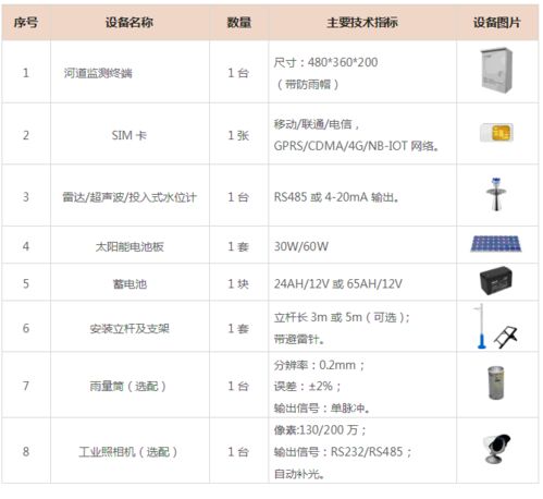 河道防汛監測系統產品廠家概述與建設工程項目管理實踐