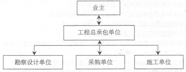 2017年一級建造師《建設工程項目管理》考試真題及答案解析