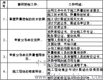 建設項目施工管理的重點及方法