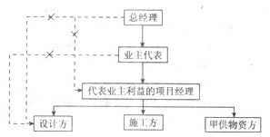 2013年一級建造師 建設工程項目管理 押題密卷 七
